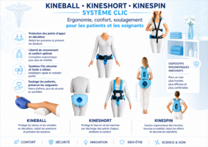 Dispositifs ergonomiques médicaux Kineball, Kineshort et Kinespin