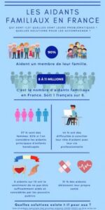 Infographie sur les aidants familiaux en France