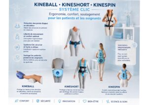 Affiche dispositifs ergonomiques médicaux Kineball Kineshort Kinespin